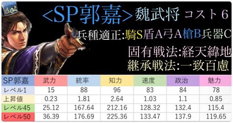 富貴騎 信符|三国志真戦 SP荀彧・SP郭嘉徹底解説 富貴騎徹底解。